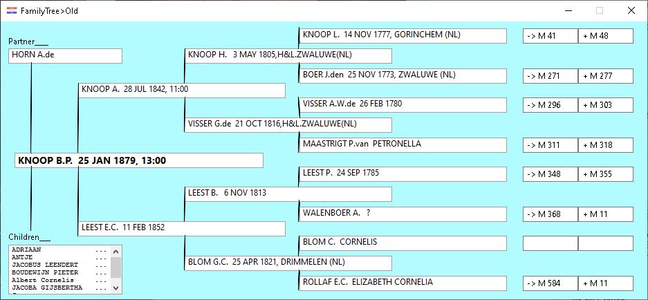 Family Tree Old